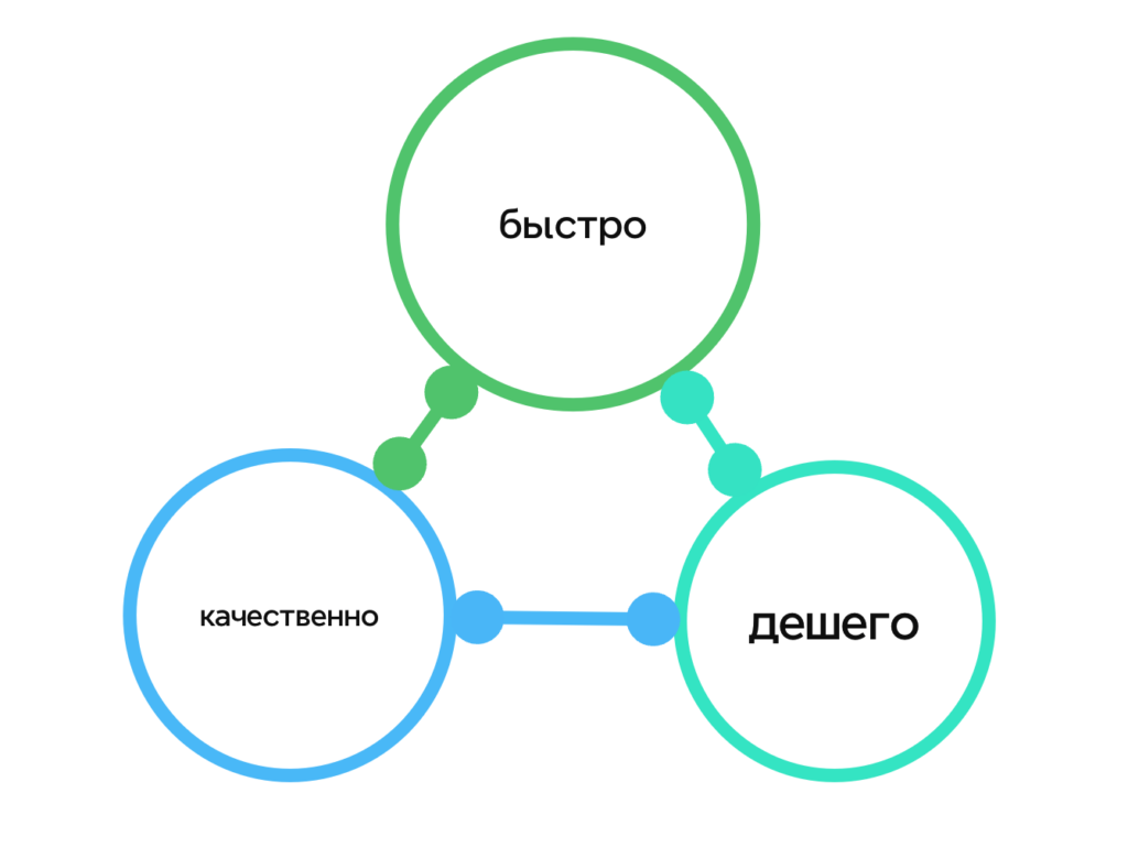 Сервисный центр, иллюстрация к теме конкуренции цен (фото 4)